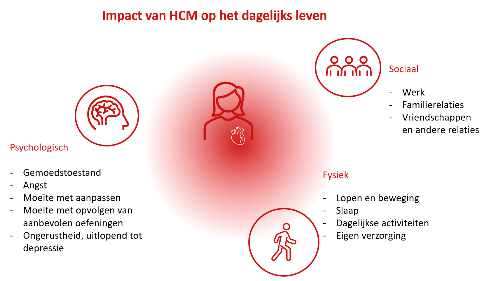 HCM - Impact op het dagelijks leven | Bristol Myers Squibb
